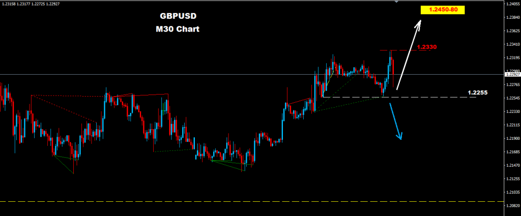 GBPUSD 2016-10-20