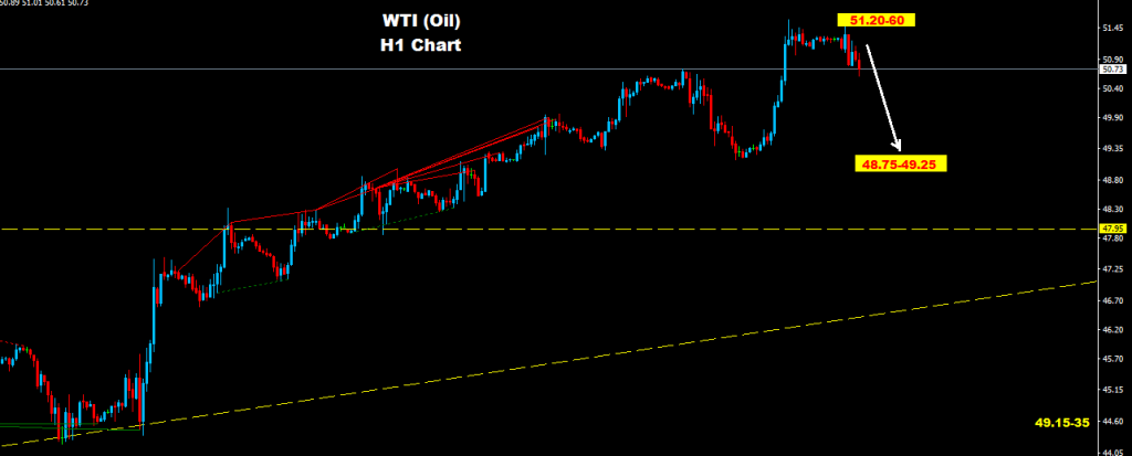 النفط الخام 2016-10-11
