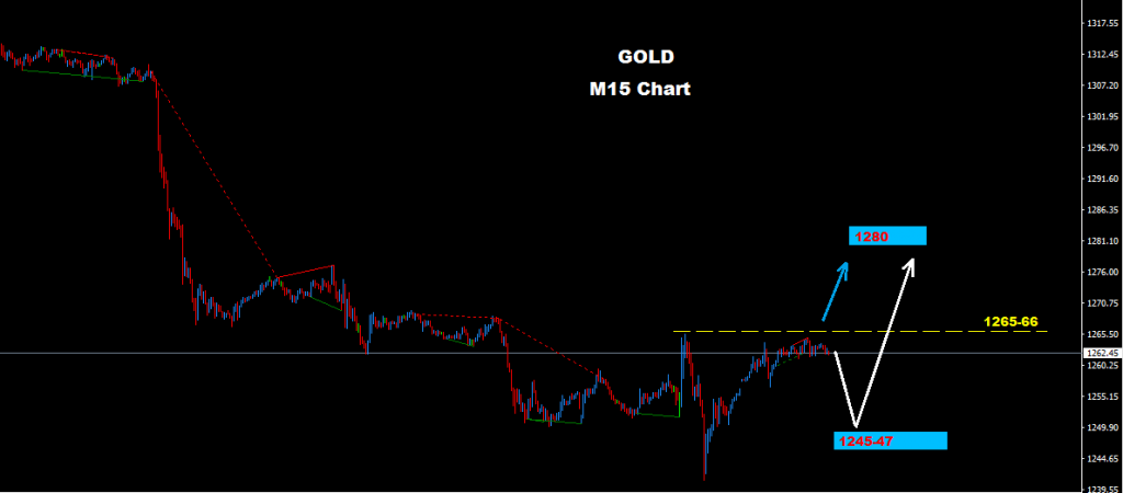 الذهب 2016-10-10