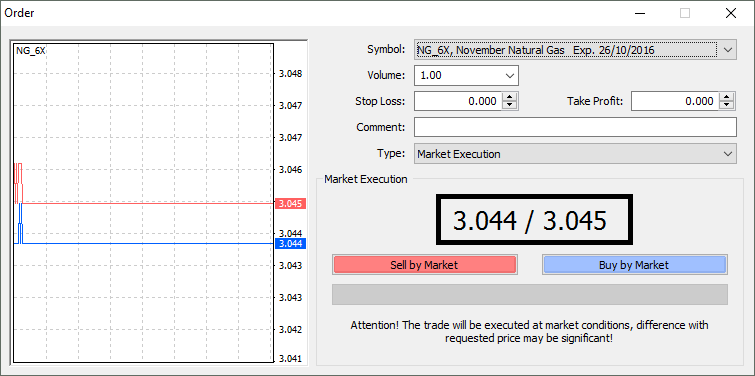 Natural gas futures contract at Orbex.com