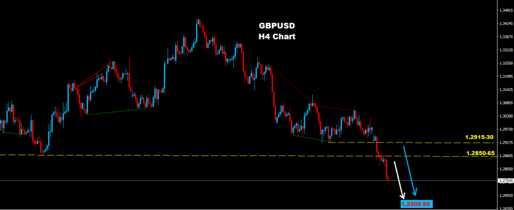 GBPUSD 2016-10-05
