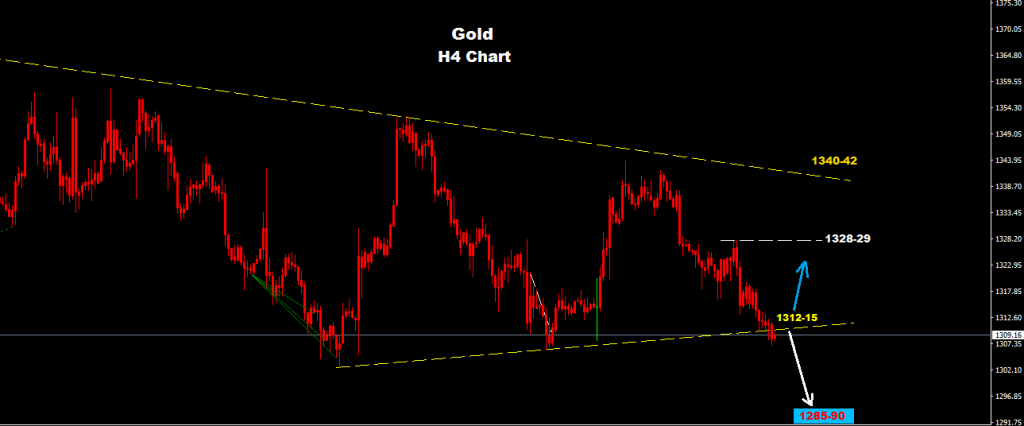 الذهب 2016-10-04