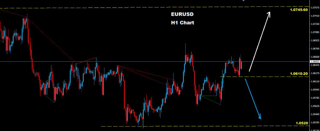 اليورو/دولار 2016-11-30
