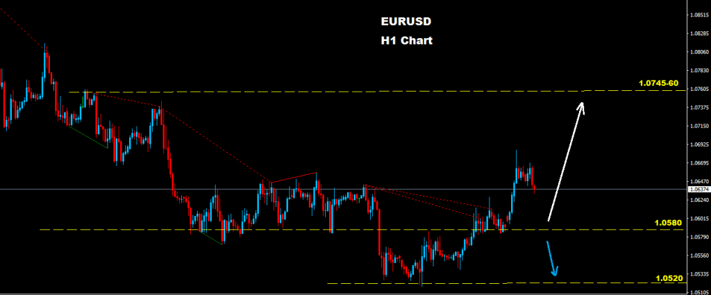 اليورو/دولار 2016-11-28