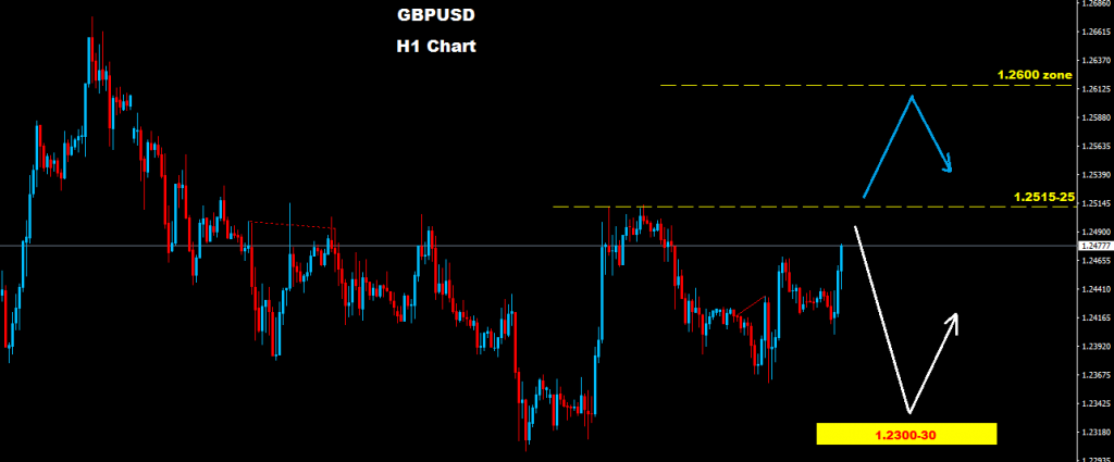 GBPUSD 2016-11-25