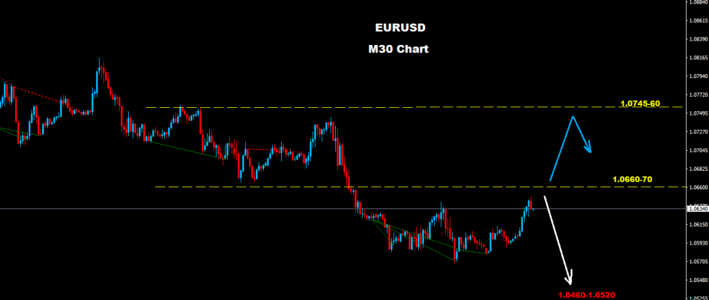 اليورو/ دولار 2016-11-23