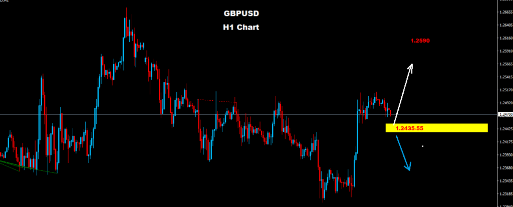 الجنيه الإسترليني/ دولار 2016-11-22