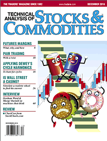 Technical Analysis of Stocks & Commodities
