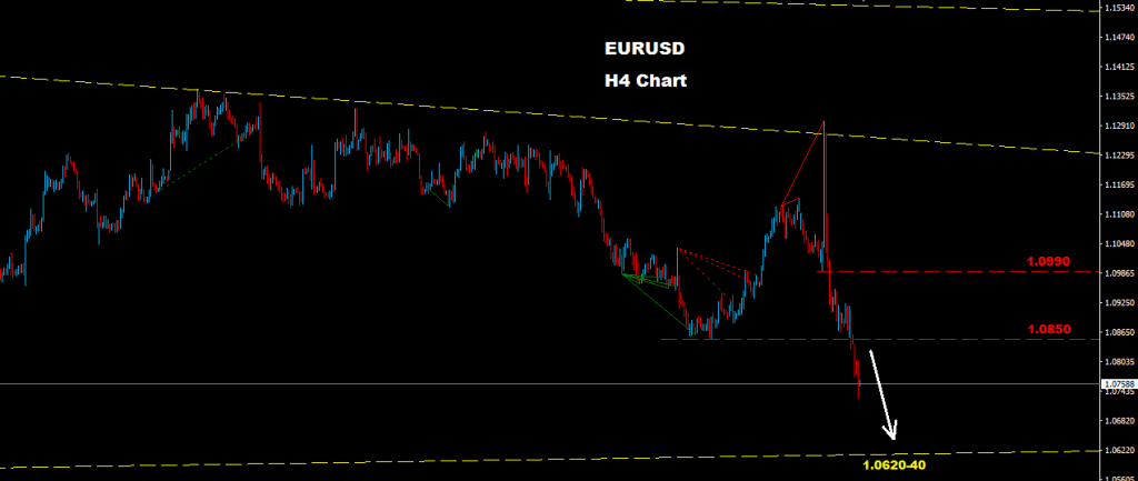 اليورو/دولار 2016-11-14
