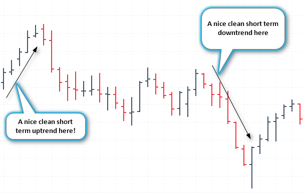 Short term up and down trends based on individual bars