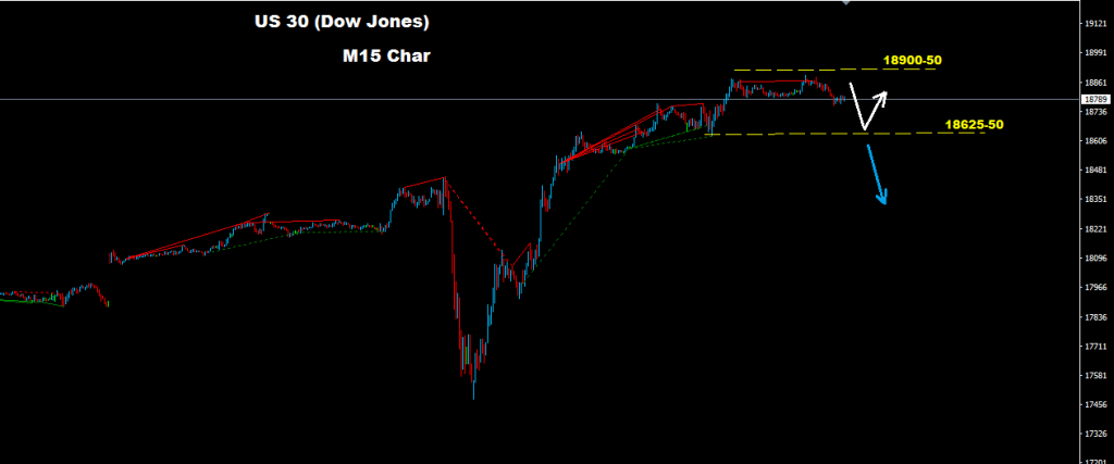 الداو جونز 2016-11-11