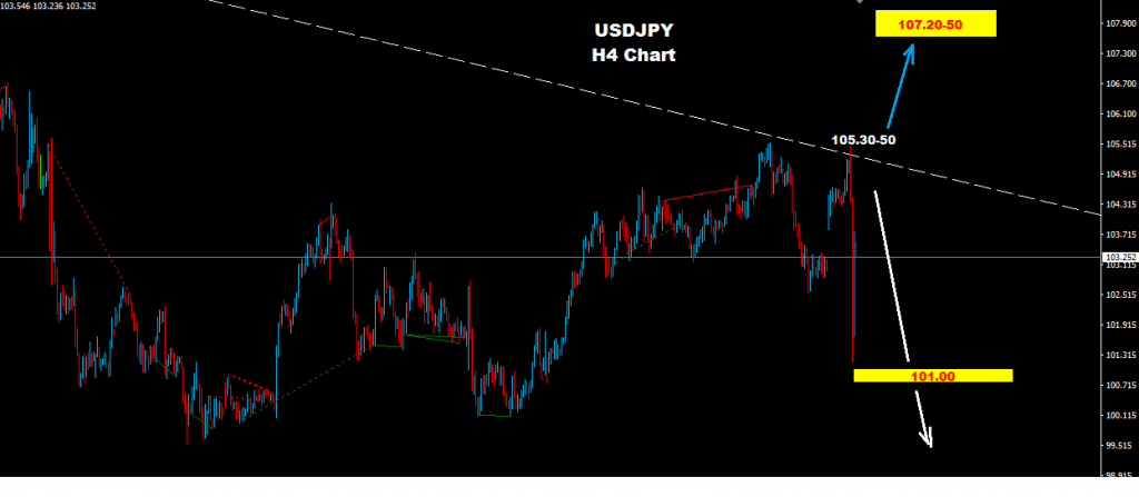 الدولار/ الين 2016-11-09