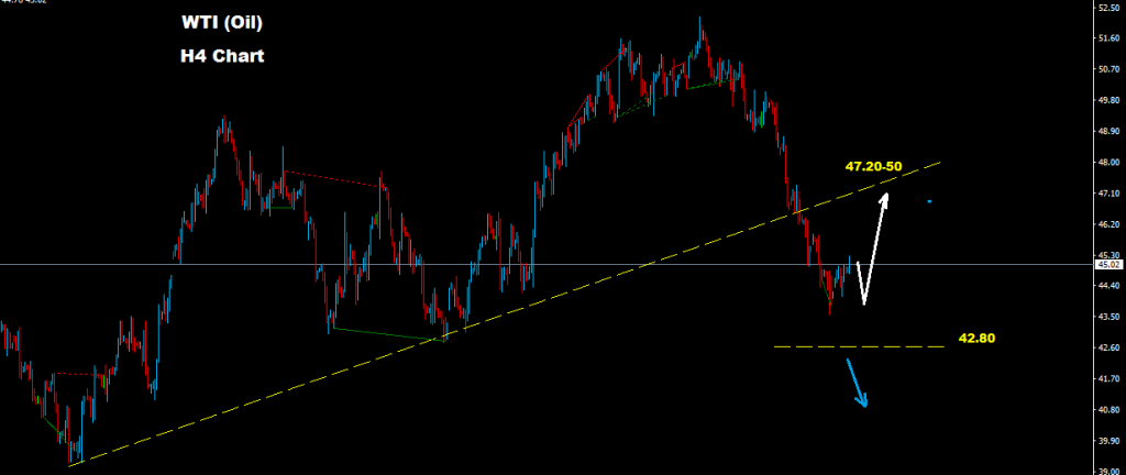 النفط الخام 2016-11-08