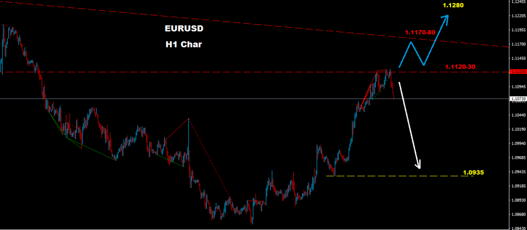 EURUSD 2016-11-04