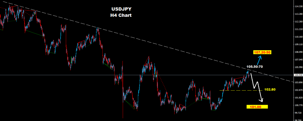 USDJPY 2016-11-02