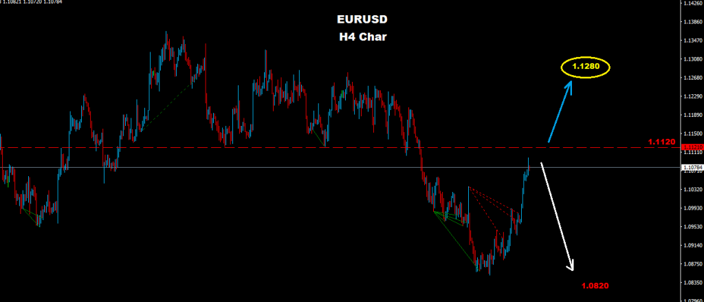اليورو/دولار 2016-11-02