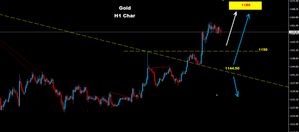 الذهب 2016-12-30