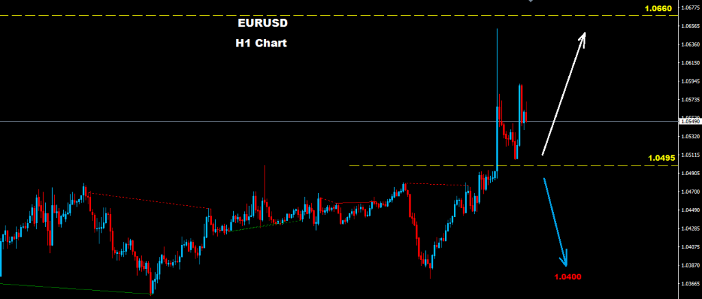 اليورو/دولار 2016-12-30