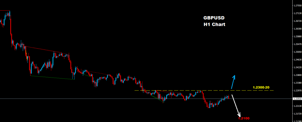 GBPUSD 2016-12-29