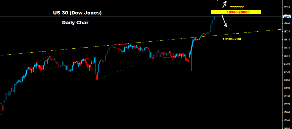 Dow Jones 2016-12-28