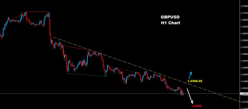 الجنيه الإسترليني/ دولار 2016-12-23