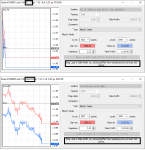 Stop and Limit order levels for Gold futures and spot Gold