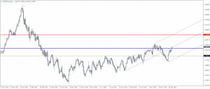 USDCAD Daily Chart: Watch for a pull back to 1.3244