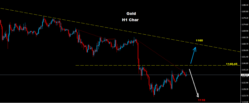 الذهب 2016-12-22