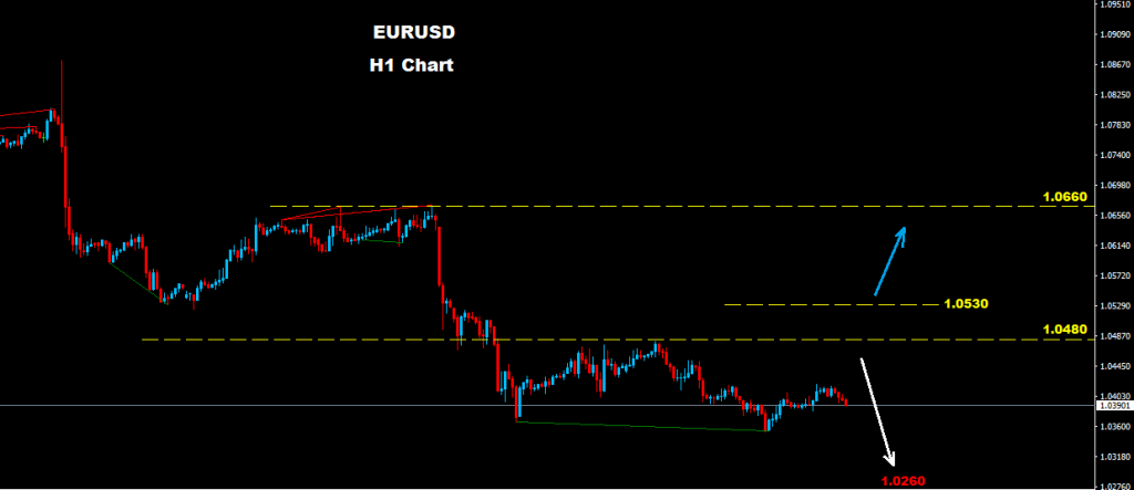 اليورو/دولار 2016-12-21