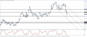 GBPUSD bounces off 1.2400 support