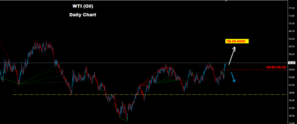النفط الخام 2016-12-15