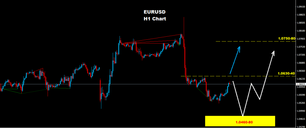 EURUSD 2016-12-12