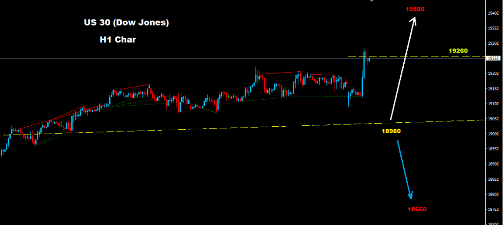 الداو جونز 2016-12-07