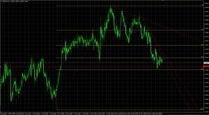 USDCAD Orbex