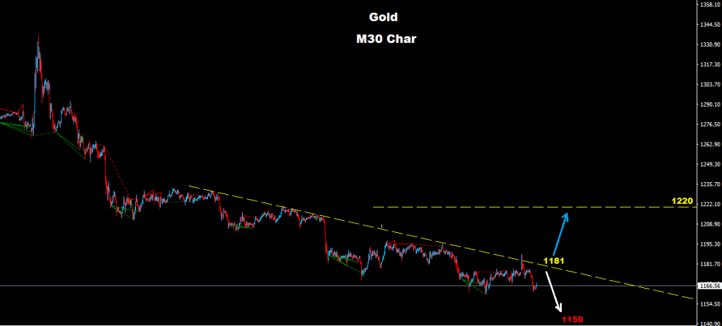 الذهب 2016-12-06
