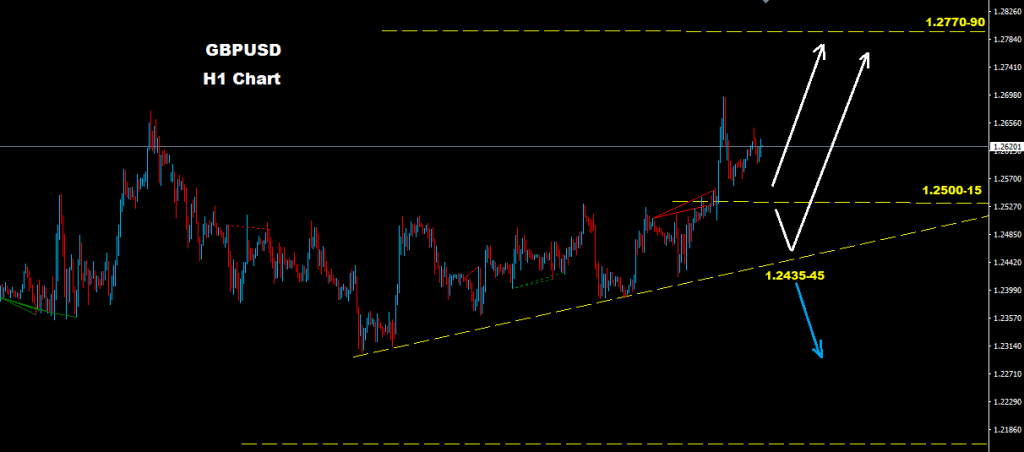 الجنيه الإسترليني/ دولار 2016-12-05