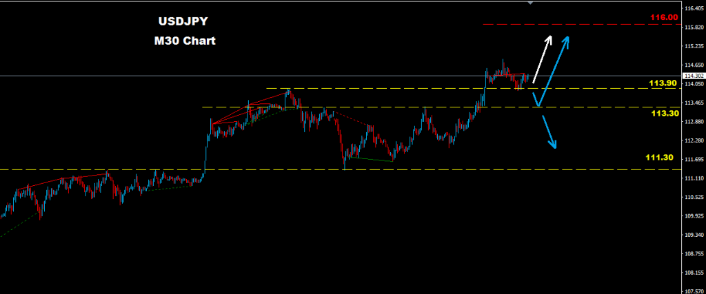 الدولار/ الين 2016-12-02