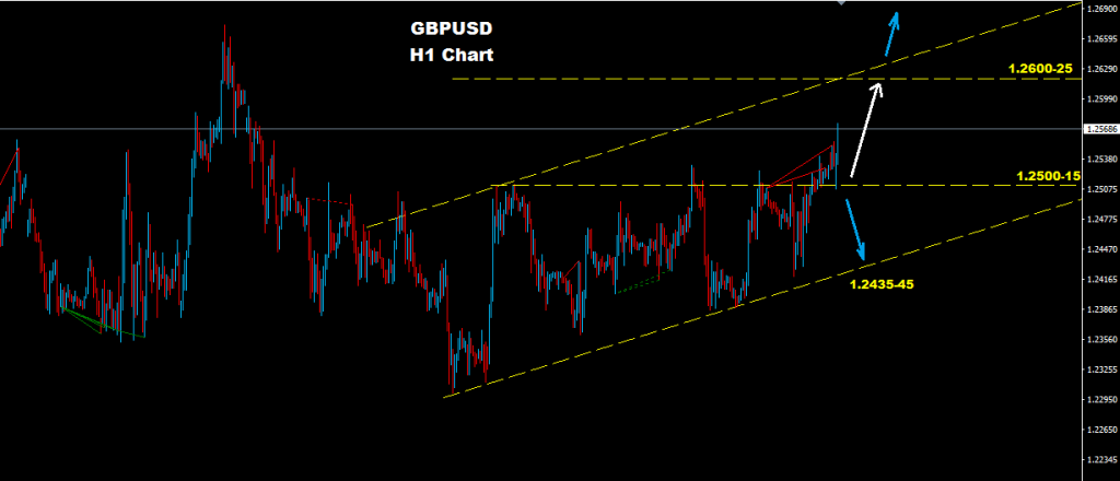 GBPUSD 2016-12-01