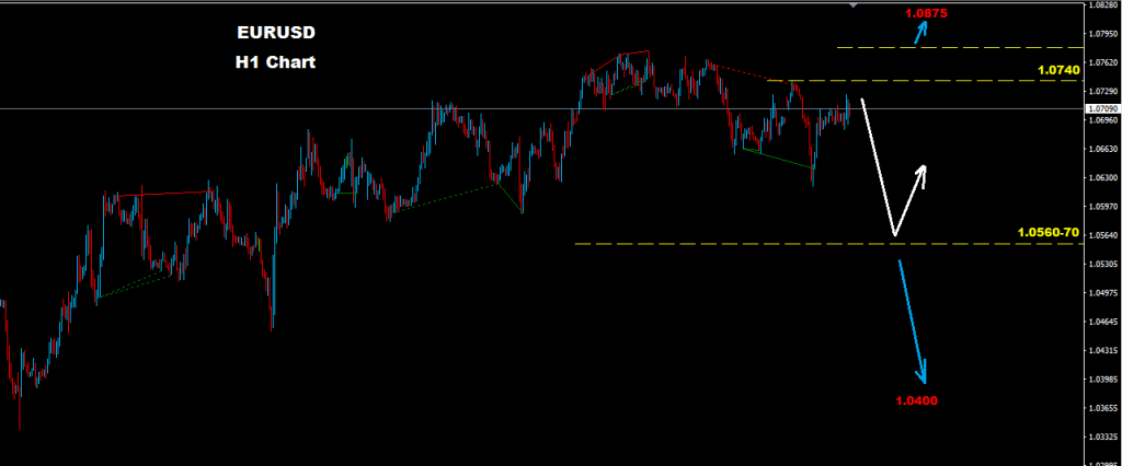 اليورو/دولار 2017-01-31