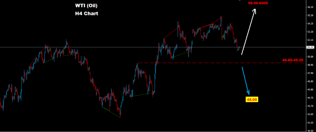 النفط الخام 2017-01-26