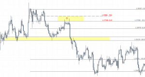 Evolving Head and Shoulders Example with entry near the right shoulder