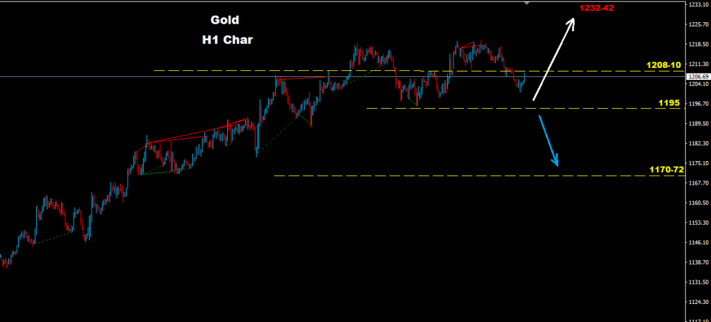 الذهب 2017-01-25