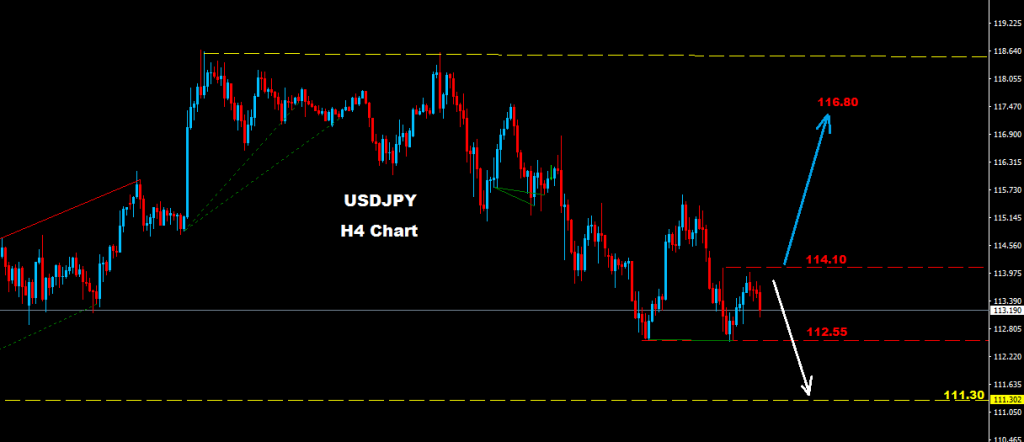 USDJPY 2017-01-25