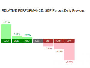 GBP Daily Performance (24/01/2017)