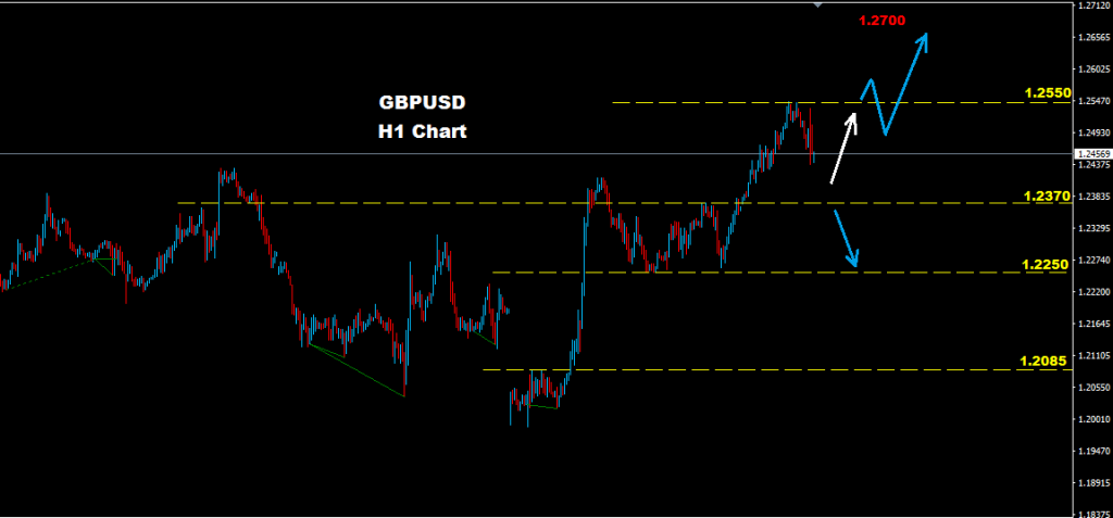 الجنيه الإسترليني/ دولار 2017-01-24