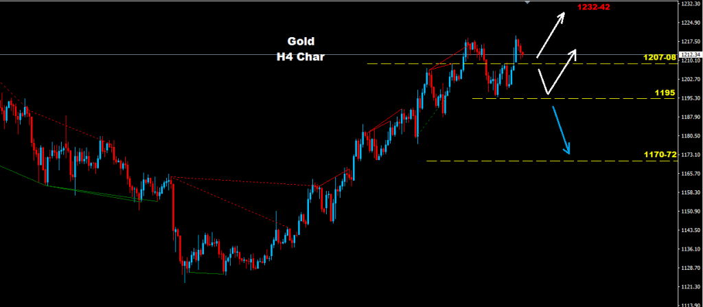 الذهب 2016-12-23