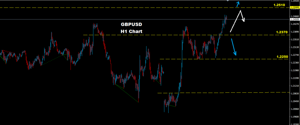 الجنيه الإسترليني/ دولار 2017-01-23