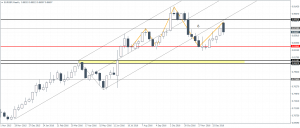 EURGBP weekly head and shoulders pattern (evolving)