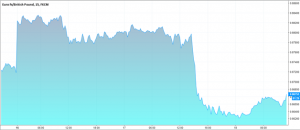EURGBP, Tuesday, January 17th 2016