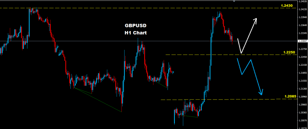 الجنيه الإسترليني/ دولار 2017-01-20